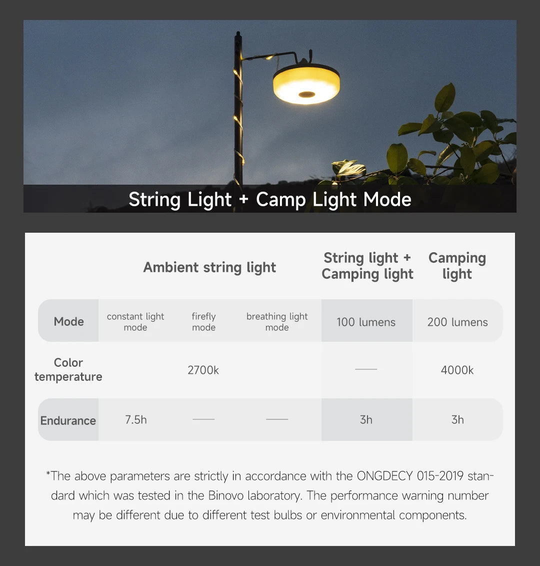 NexTool Camping LED-ljusslinga – Vattentålig & Dekorativ